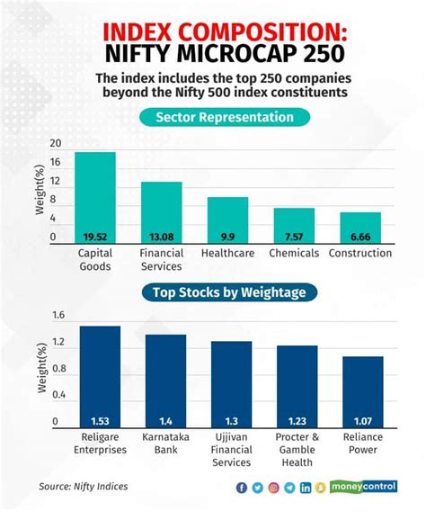 iwc holdings|motilal oswal nifty microcap 250 index fund.